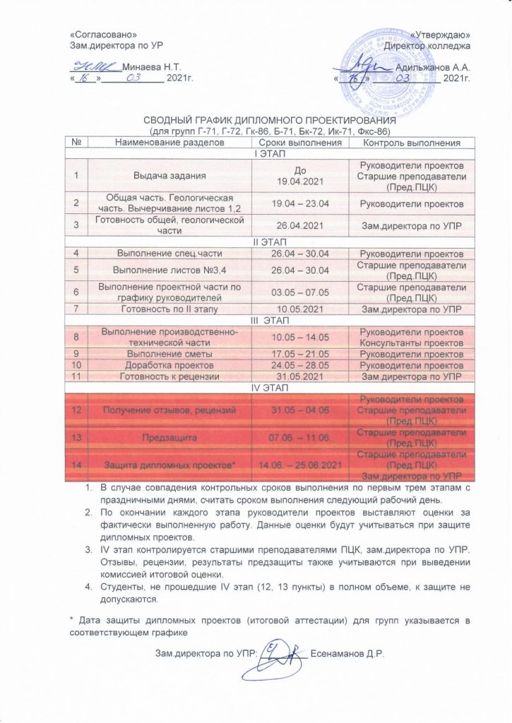 ДЖ кестесі график ДП 2021-3-1