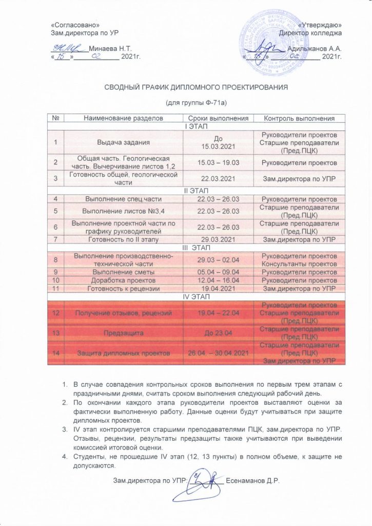 ДЖ кестесі график ДП 2021-5-1