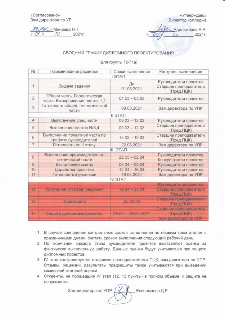 ДЖ кестесі график ДП 2021-7-1